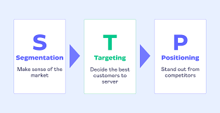 STP Marketing Tactics: How to Segment, Target, Position