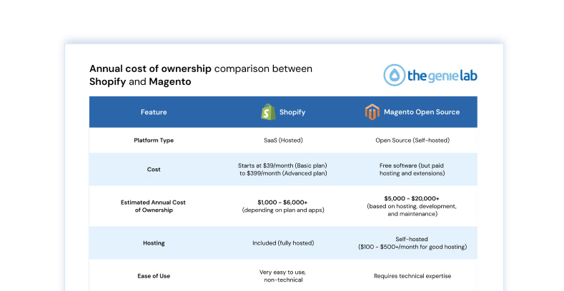 e-Commerce Platform Comparisons